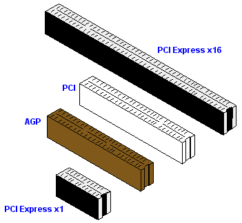 types of computer card slots