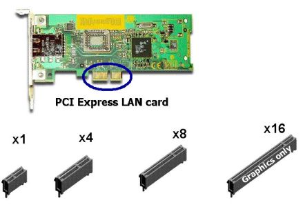 types of computer card slots