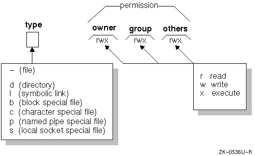 Unix Permissions Chart